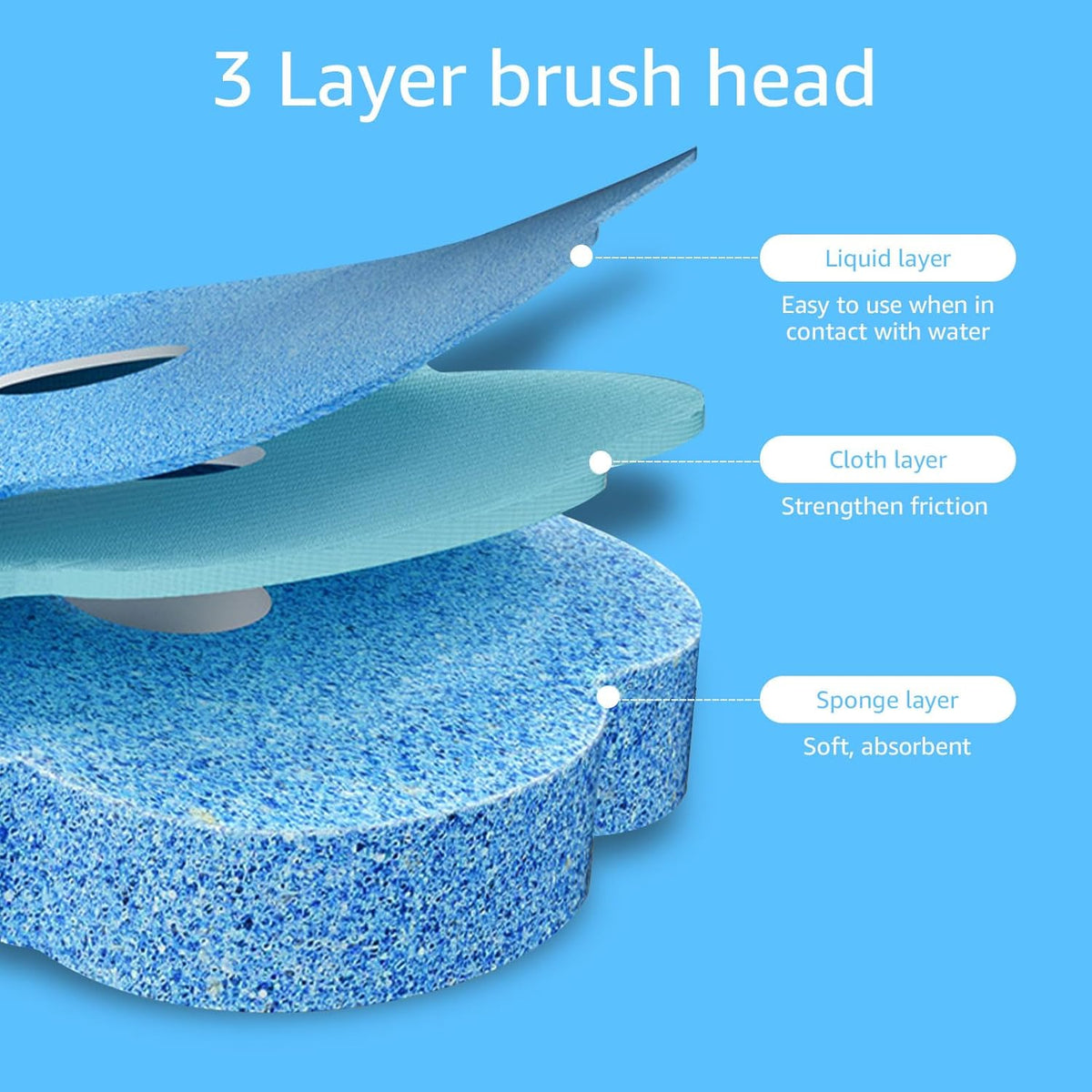 Sanix SmartClean™ System